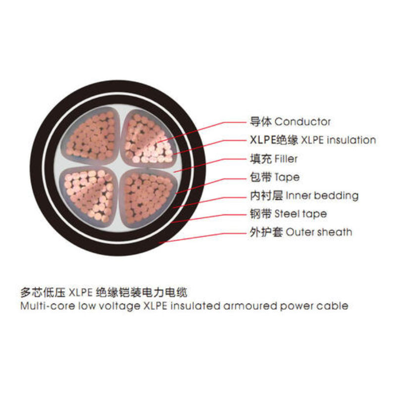 <a href='http://www.zzmydz.com/vvdianlan/' target='_blank'><u>VV電纜</u></a>單芯電纜示意圖