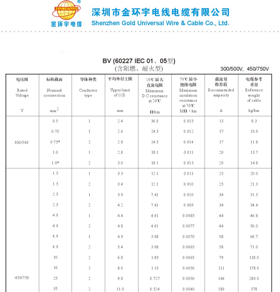 <a href='http://www.zzmydz.com/bvdianxian/' target='_blank'><u>BV電線</u></a>載流量表