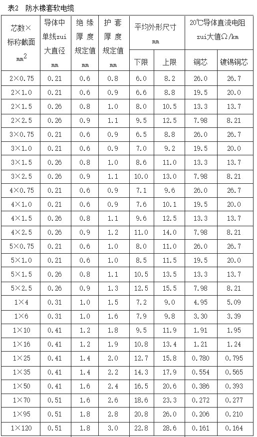 JHS的結(jié)構尺寸表.jpg