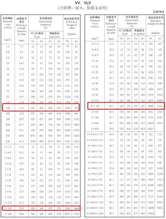 VV、VLV單芯、2芯、3芯、3+1芯150平方電纜載流量表