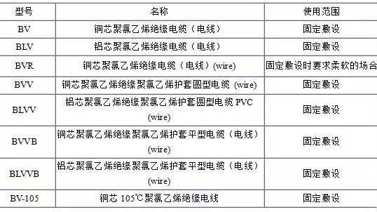 BV、BLV、BVR、BVVB、BVV電纜規(guī)格表