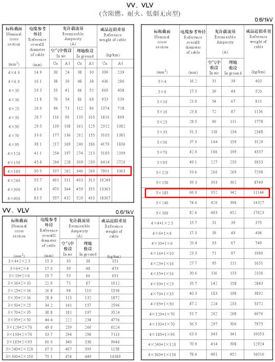 VV、VLV單芯、4芯、5芯、4+1芯185平方電纜載流量表