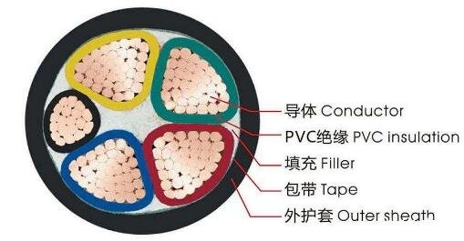 <a href='http://www.zzmydz.com/vvdianlan/' target='_blank'><u>vv電纜</u></a>結(jié)構(gòu)圖