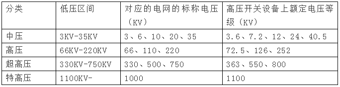 高壓電是多少伏，380v是高壓還是低壓？