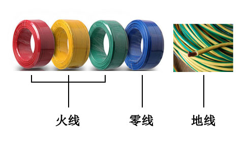 火線(xiàn)(紅。黃、綠)零線(xiàn)（藍(lán)）地線(xiàn)（黃綠相間）